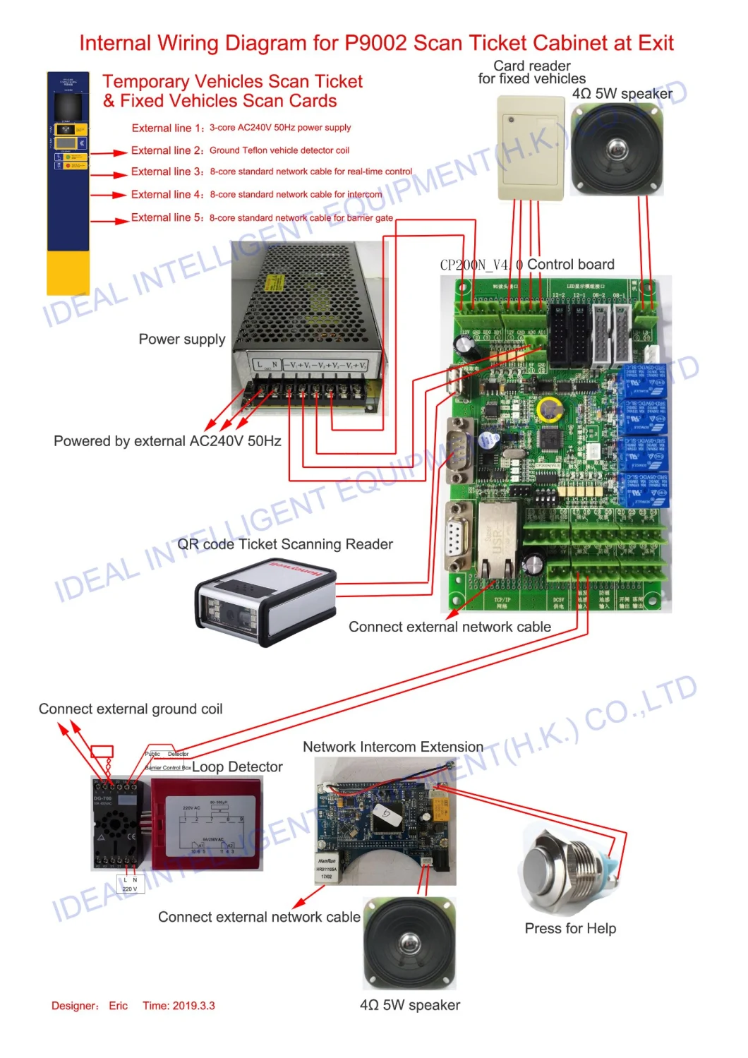 RFID Car Parking System/Automated Car Parking System